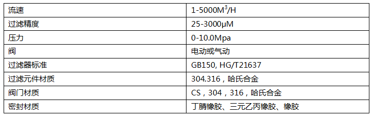 吸吮式反沖洗過(guò)濾器產(chǎn)品規(guī)格參數(shù)