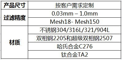 支撐格柵產(chǎn)品明細(xì)