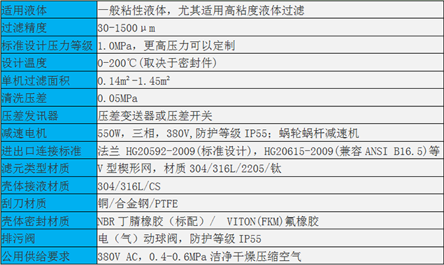 YGN內(nèi)刮刀自清洗過濾器規(guī)格